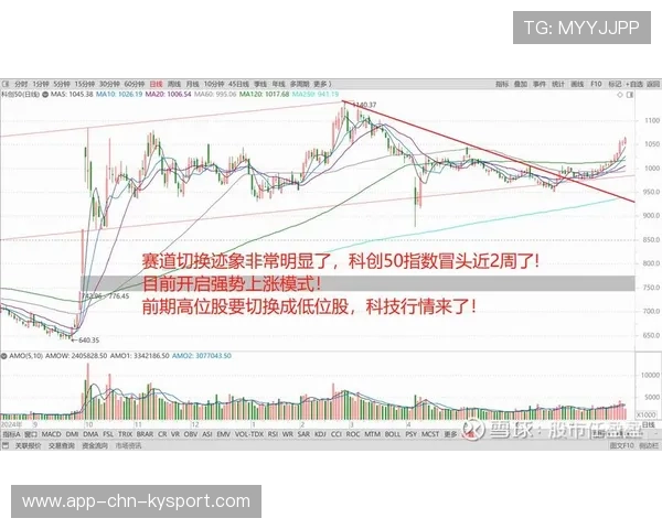 科创板人气消退,创业板指数领跌,科创板创业板涨跌幅 科创板人气消退,创业板指数领跌,科创板创业板涨跌幅